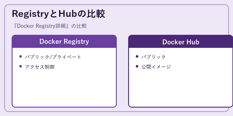 RegistryとHubの比較