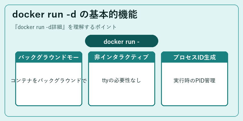 docker run -d の基本的機能