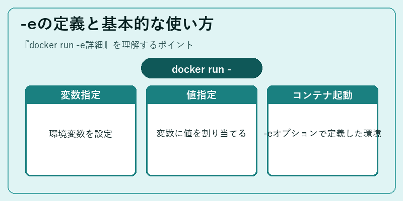 -eの定義と基本的な使い方