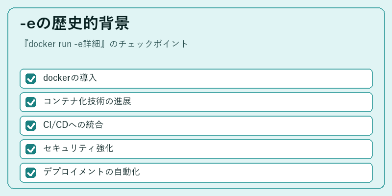 -eの歴史的背景