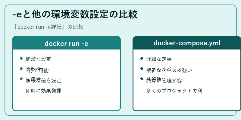 -eと他の環境変数設定の比較