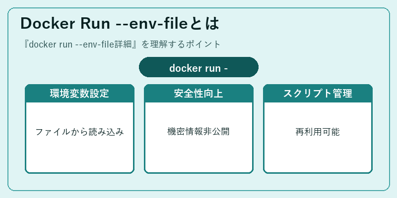 Docker Run --env-fileとは