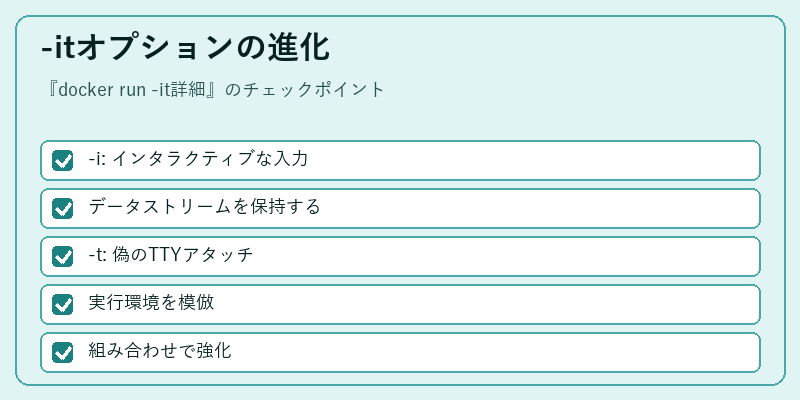 -itオプションの進化
