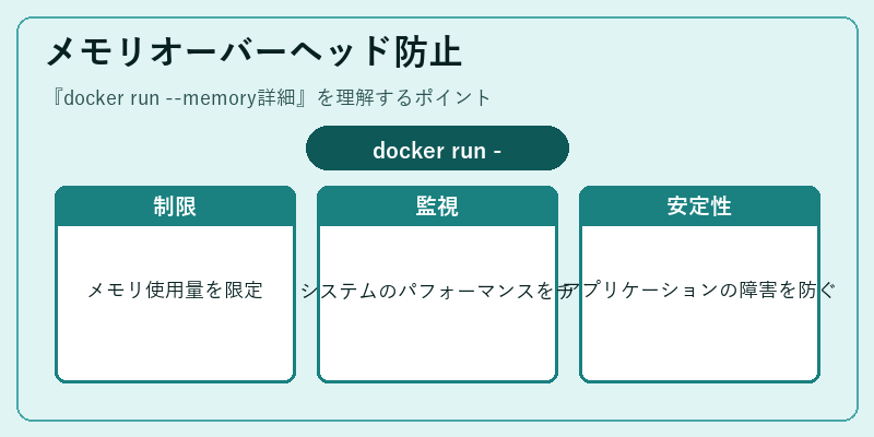 メモリオーバーヘッド防止