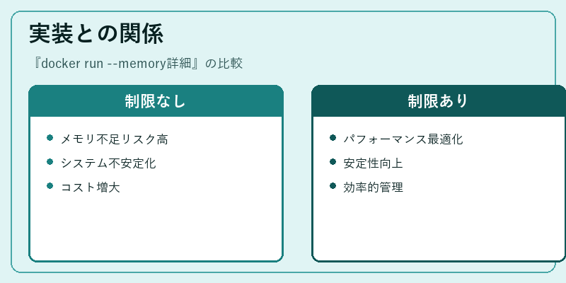 実装との関係