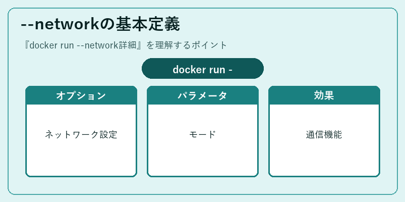 --networkの基本定義