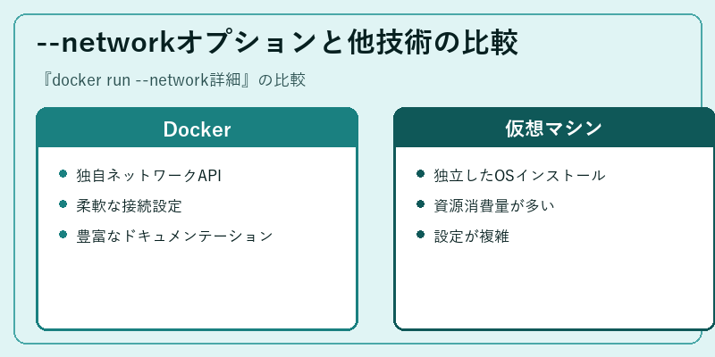 --networkオプションと他技術の比較