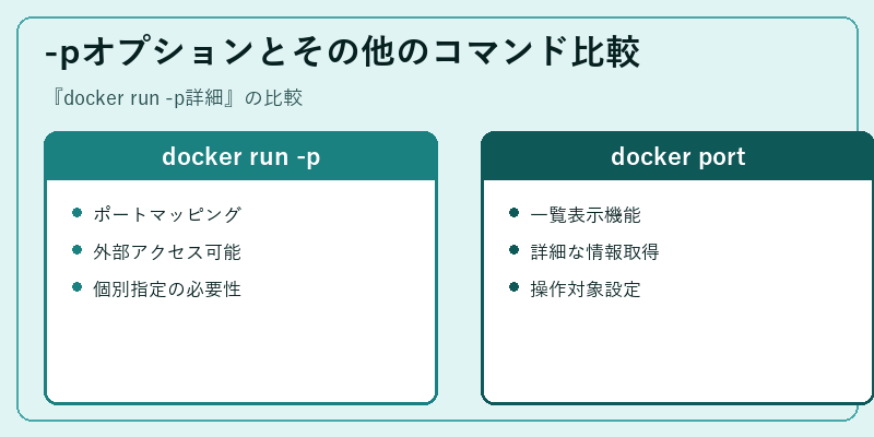 -pオプションとその他のコマンド比較