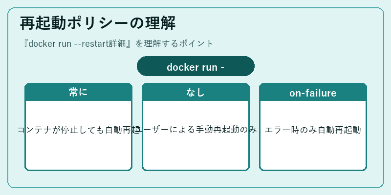 再起動ポリシーの理解
