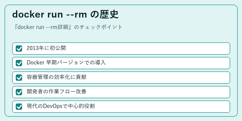 docker run --rm の歴史