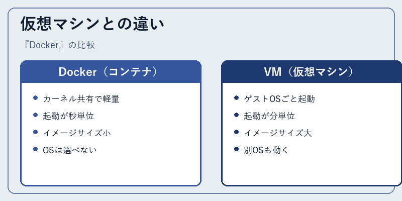 仮想マシンとの違い
