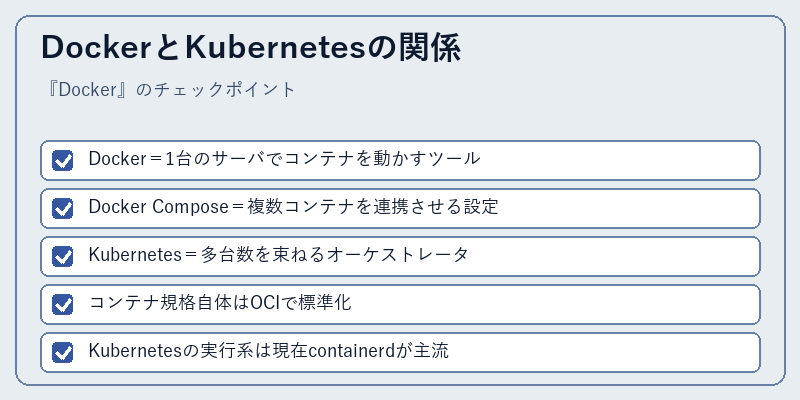 DockerとKubernetesの関係