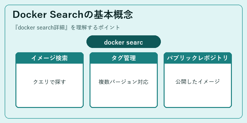 Docker Searchの基本概念
