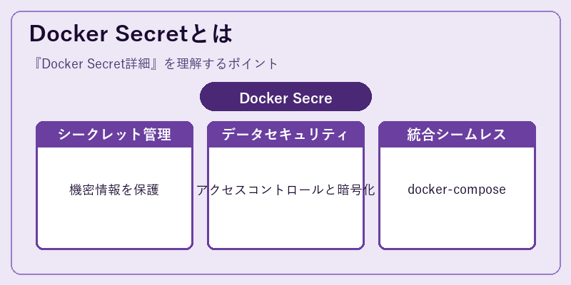 Docker Secretとは