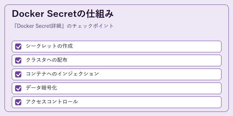 Docker Secretの仕組み