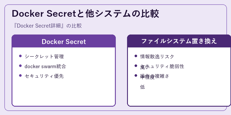 Docker Secretと他システムの比較