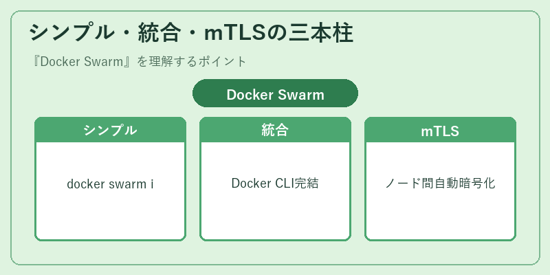 シンプル・統合・mTLSの三本柱