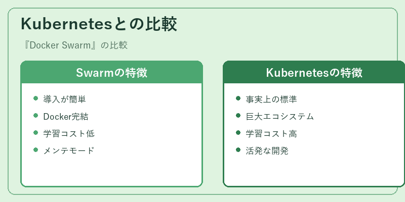 Kubernetesとの比較