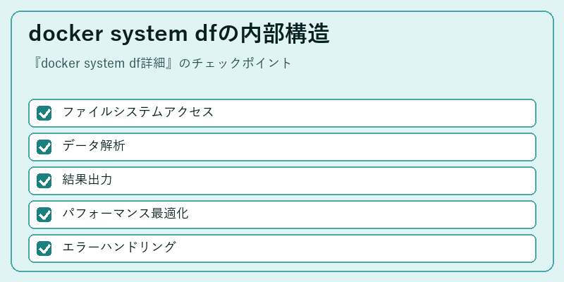 docker system dfの内部構造