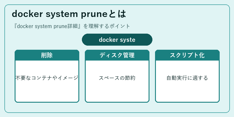 docker system pruneとは