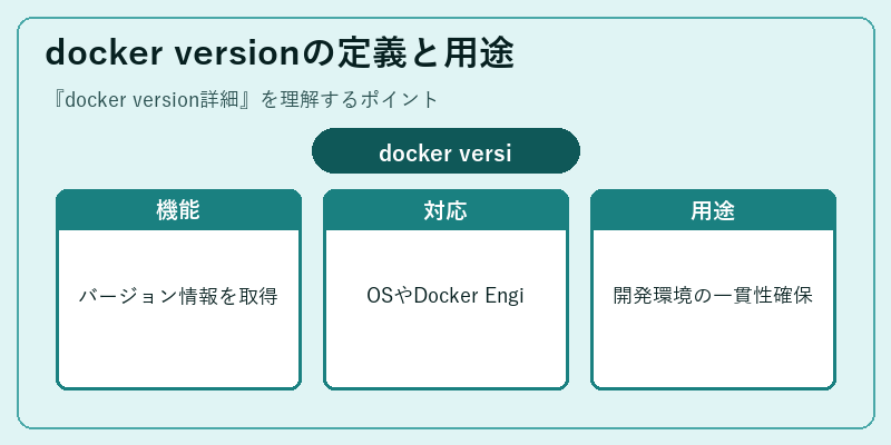 docker versionの定義と用途