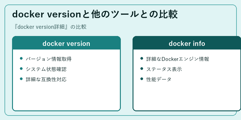 docker versionと他のツールとの比較