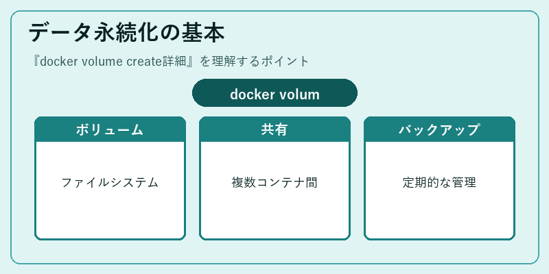 データ永続化の基本