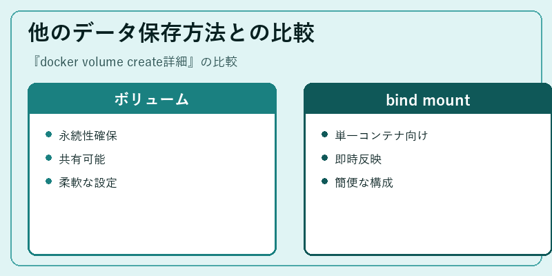 他のデータ保存方法との比較