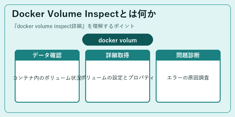 Docker Volume Inspectとは何か