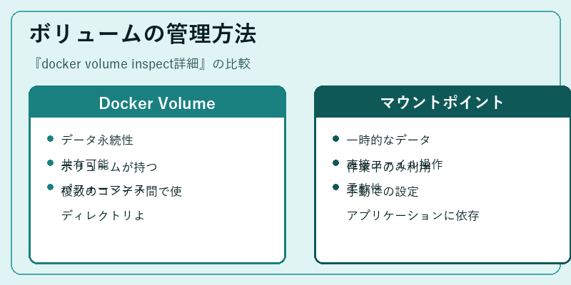 ボリュームの管理方法