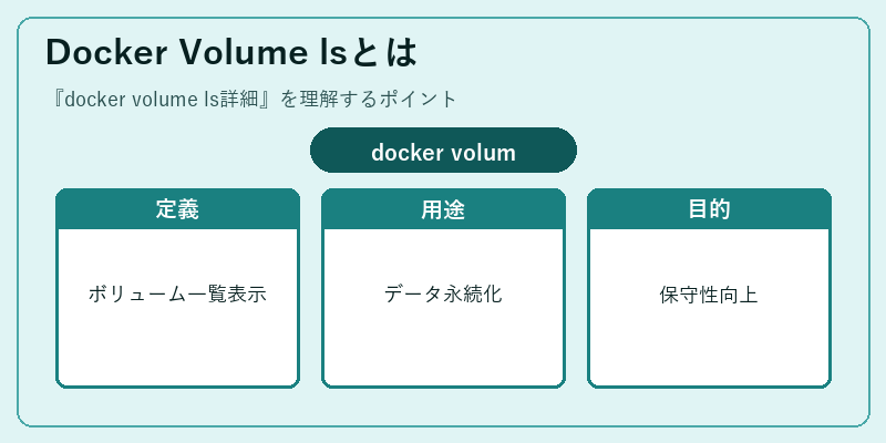 Docker Volume lsとは