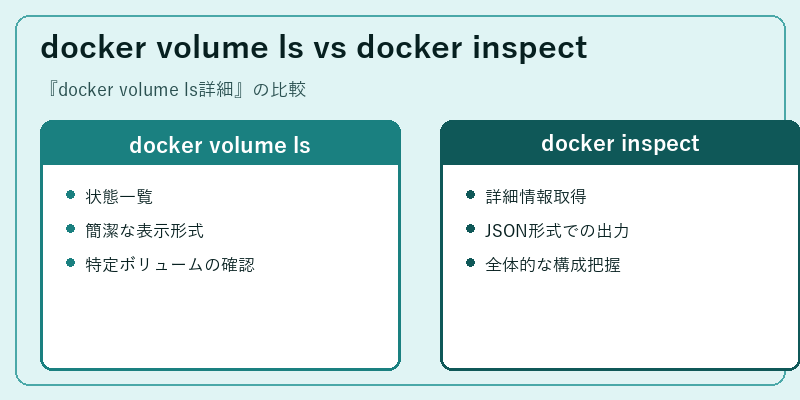docker volume ls vs docker inspect