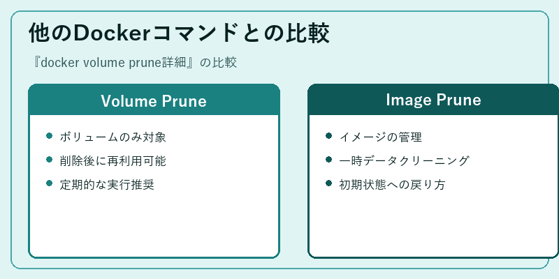 他のDockerコマンドとの比較