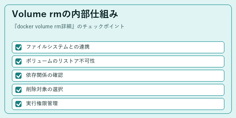 Volume rmの内部仕組み