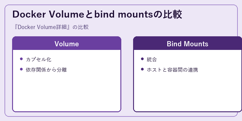 Docker Volumeとbind mountsの比較