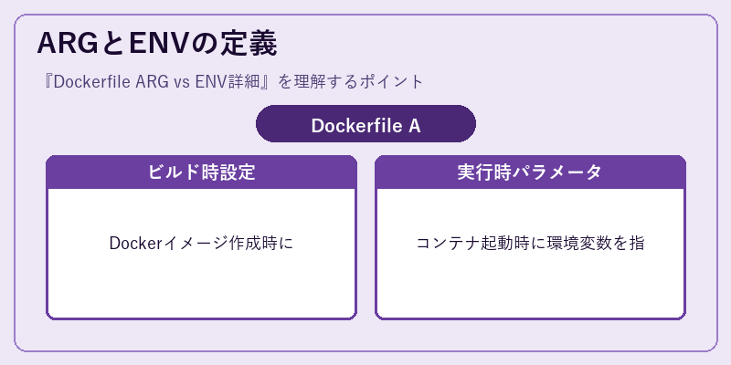 ARGとENVの定義