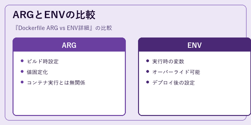 ARGとENVの比較