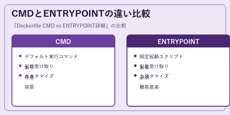 CMDとENTRYPOINTの違い比較