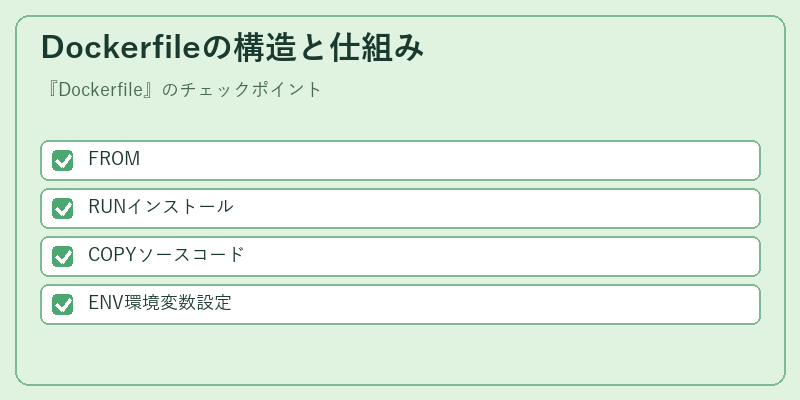 Dockerfileの構造と仕組み