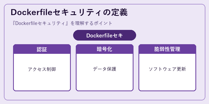 Dockerfileセキュリティの定義