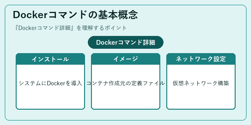 Dockerコマンドの基本概念