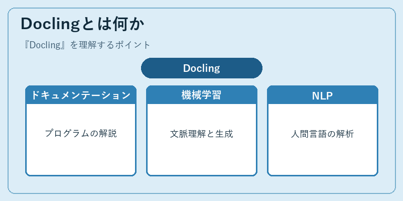 Doclingとは何か