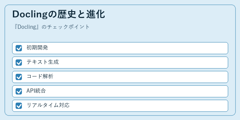 Doclingの歴史と進化