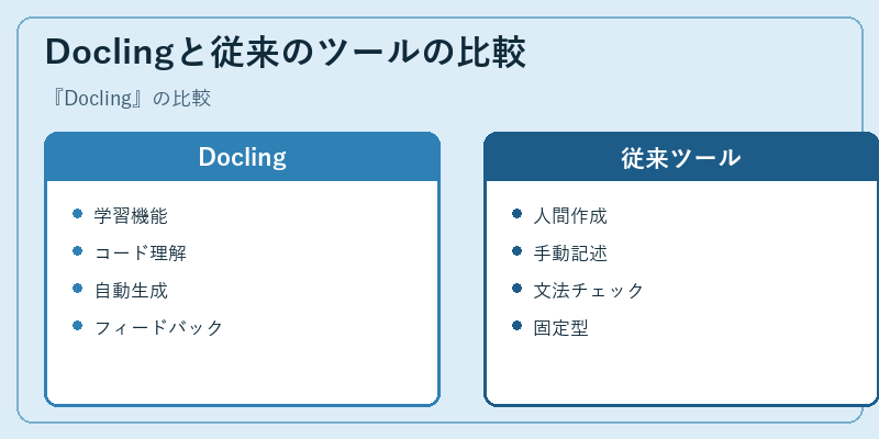 Doclingと従来のツールの比較