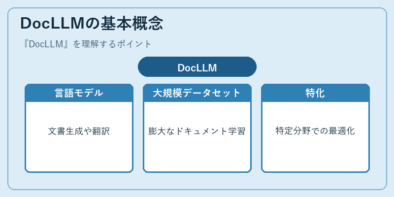 DocLLMの基本概念