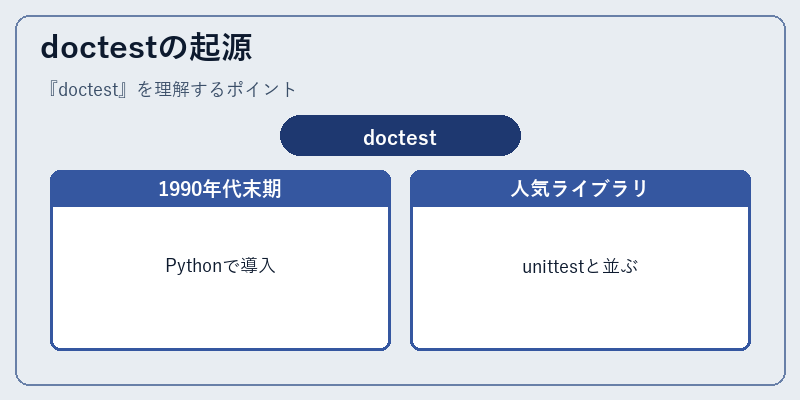 doctestの起源