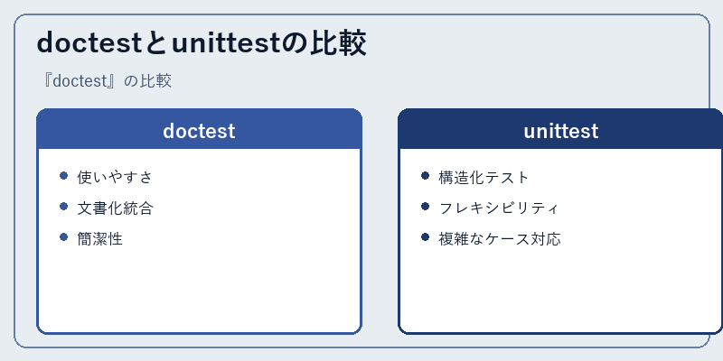 doctestとunittestの比較
