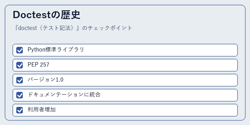 Doctestの歴史