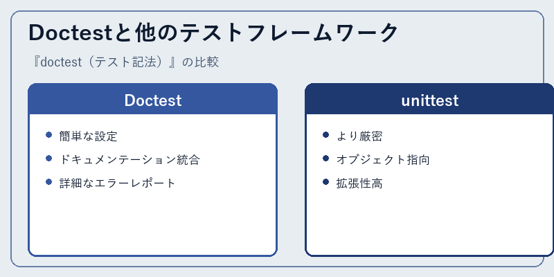Doctestと他のテストフレームワーク