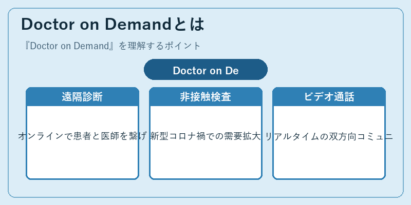 Doctor on Demandとは